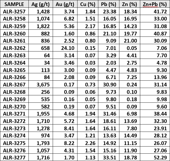 Alacrán Gold & Silver Exploration & Drilling Update – Mexico Mining Center