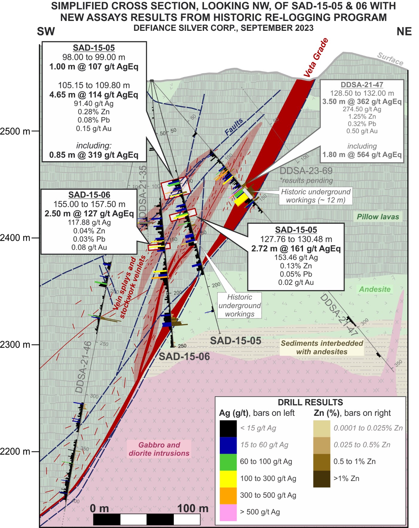 Defiance Discovers High-Grade Zones in Historically Unsampled Drill ...